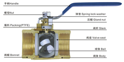 铜球阀结构图