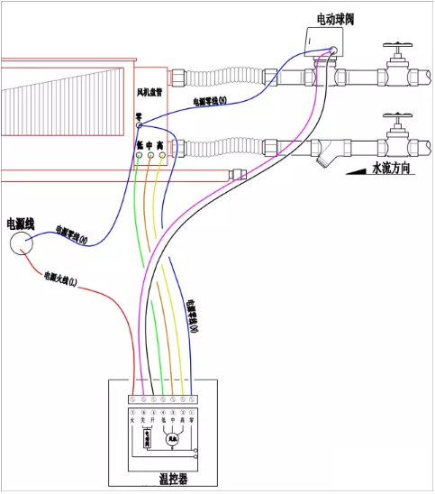 电动球阀怎么接线